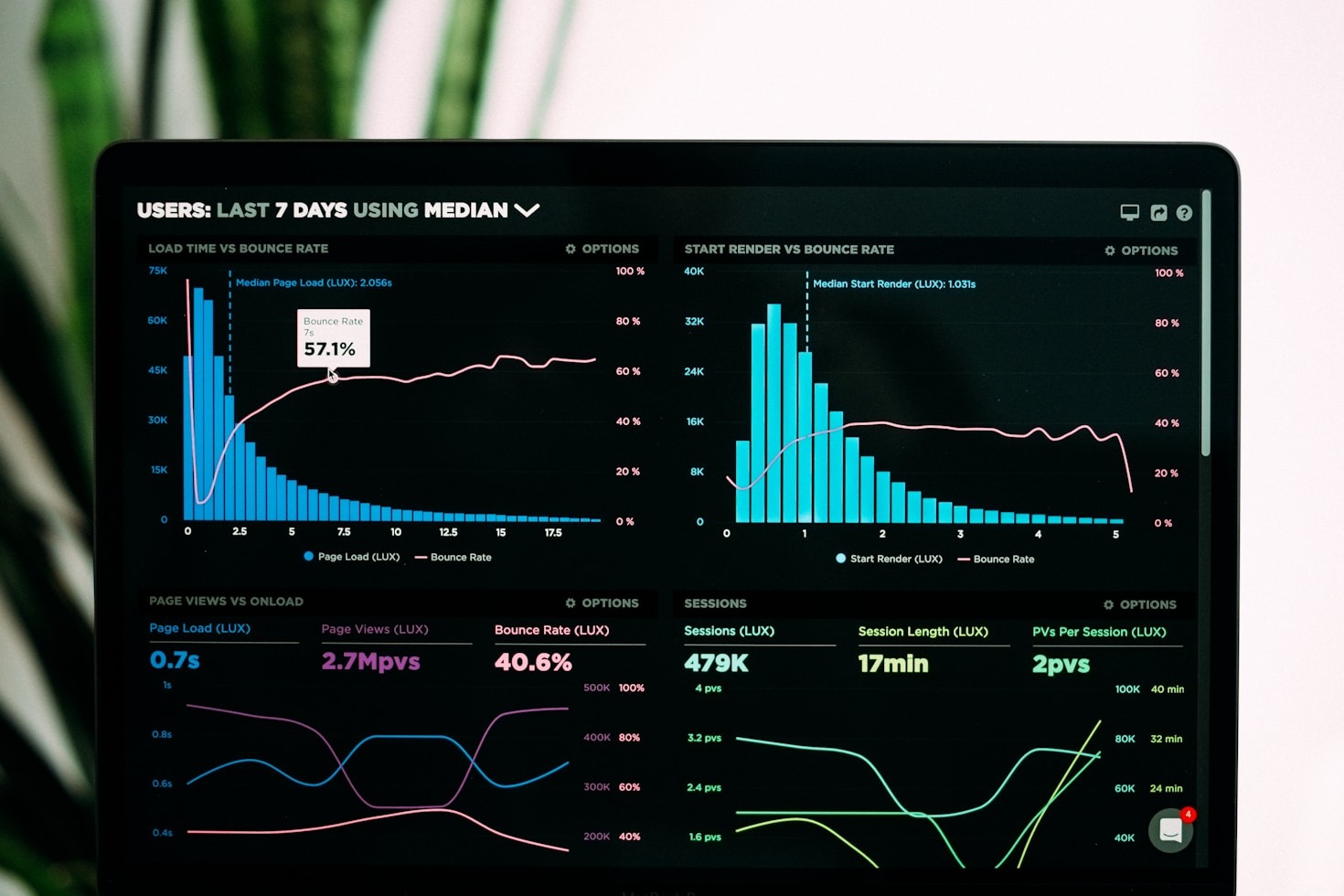 The Importance of User-Friendly SaaS Solutions